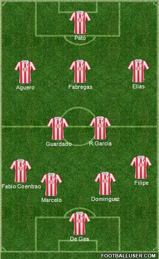 Atlético Madrid B Formation 2011