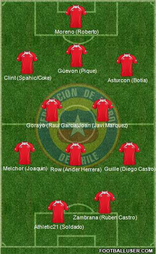 Chile Formation 2011