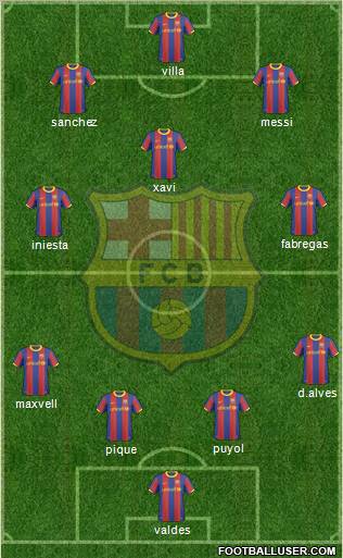 F.C. Barcelona Formation 2011