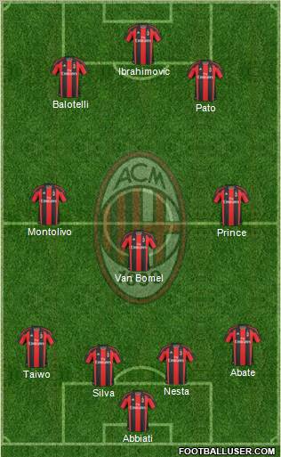 A.C. Milan Formation 2011