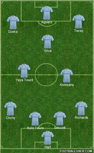 Manchester City Formation 2011