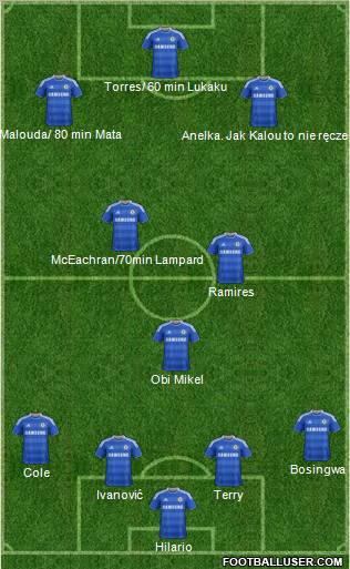 Chelsea Formation 2011
