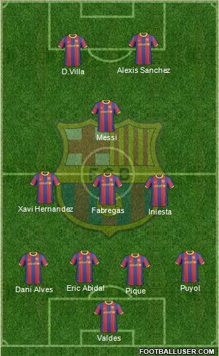 F.C. Barcelona Formation 2011