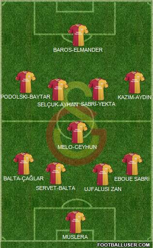 Galatasaray SK Formation 2011