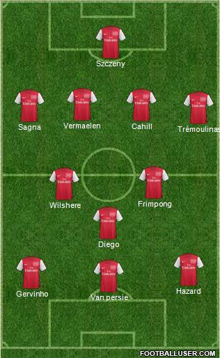 Arsenal Formation 2011
