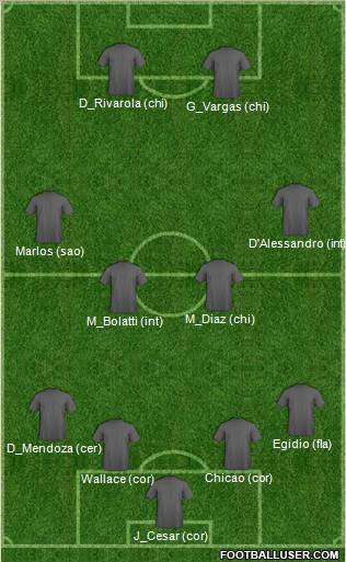 Fifa Team Formation 2011