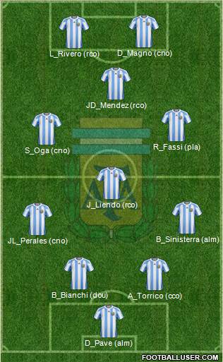 Argentina Formation 2011