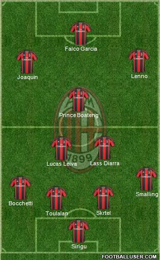 A.C. Milan Formation 2011