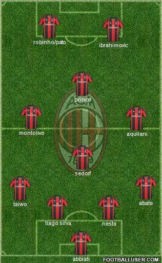 A.C. Milan Formation 2011