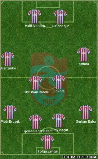Trabzonspor Formation 2011