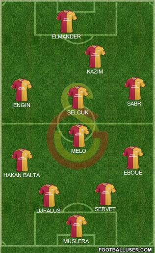 Galatasaray SK Formation 2011