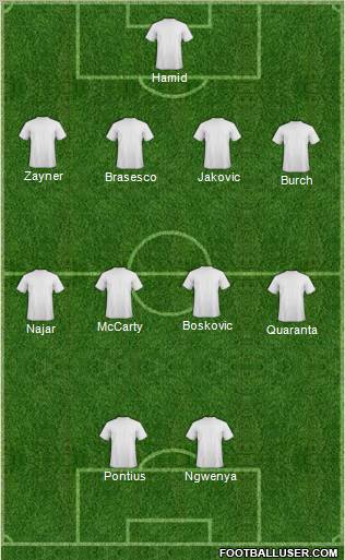 D.C. United Formation 2011