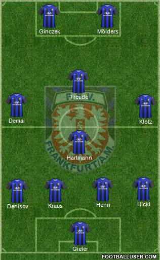 FSV Frankfurt Formation 2011