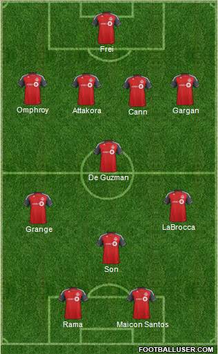 Toronto FC Formation 2011