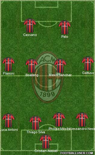 A.C. Milan Formation 2011