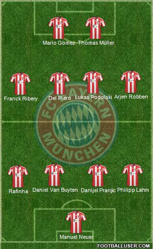 FC Bayern München Formation 2011