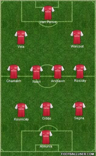 Arsenal Formation 2011