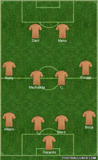 Champions League Team Formation 2011