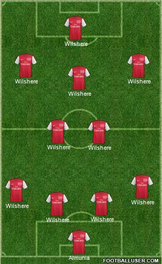 Arsenal Formation 2011
