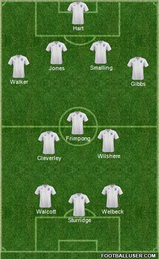 England Formation 2011