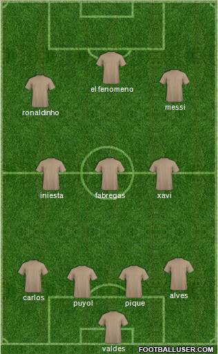 Champions League Team Formation 2011
