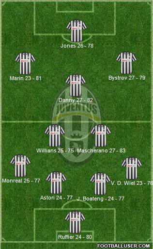 Juventus Formation 2011