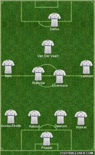 Tottenham Hotspur Formation 2011
