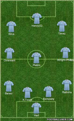 Manchester City Formation 2011