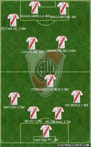 River Plate Formation 2011