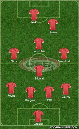 Austria Formation 2011