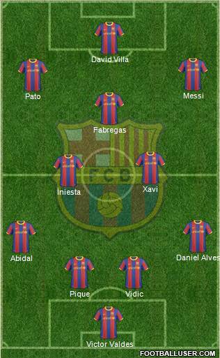 F.C. Barcelona Formation 2011