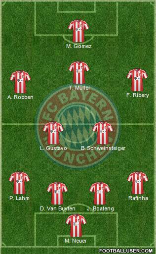 FC Bayern München Formation 2011