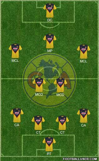 Club de Fútbol América football formation