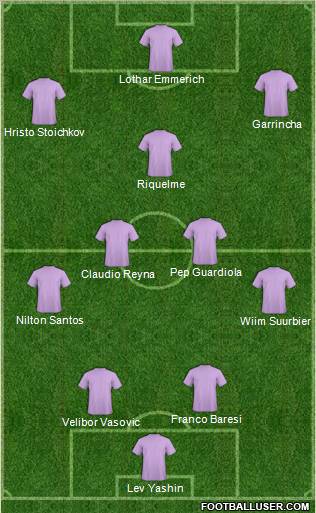 Champions League Team Formation 2011