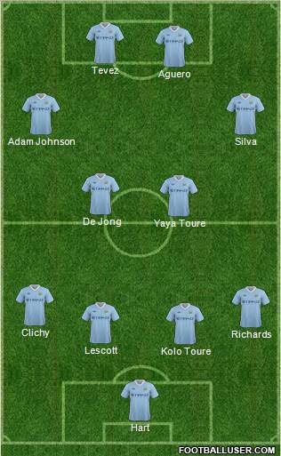 Manchester City Formation 2011
