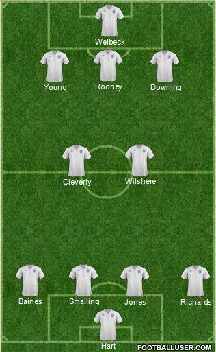 England Formation 2011