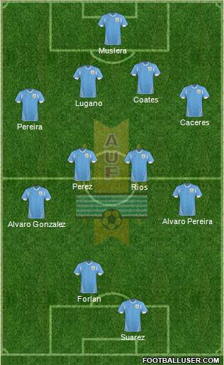 Uruguay Formation 2011