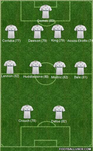 Tottenham Hotspur Formation 2011