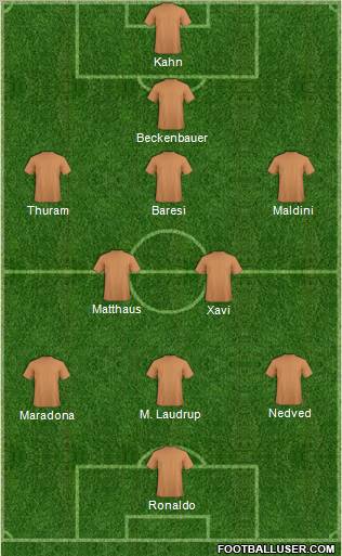 Dream Team Formation 2011