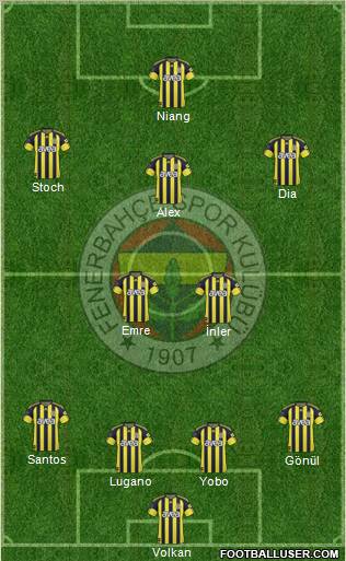 Fenerbahçe SK Formation 2011