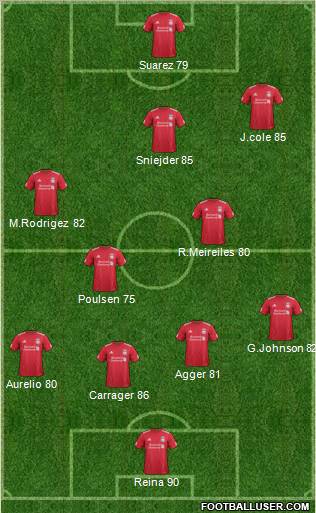 Liverpool Formation 2011
