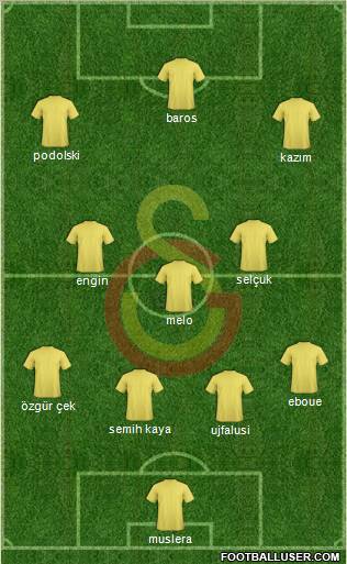 Galatasaray SK Formation 2011