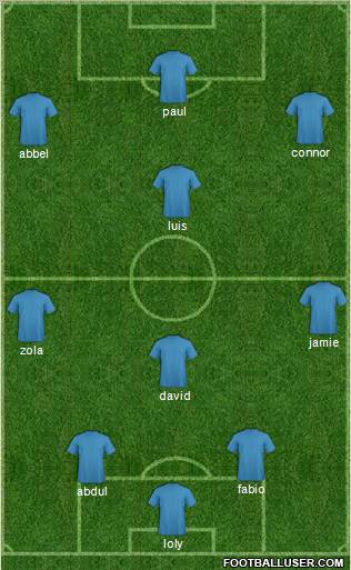 Dream Team Formation 2011