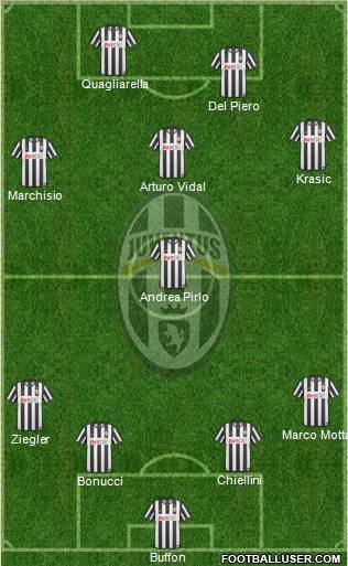 Juventus Formation 2011