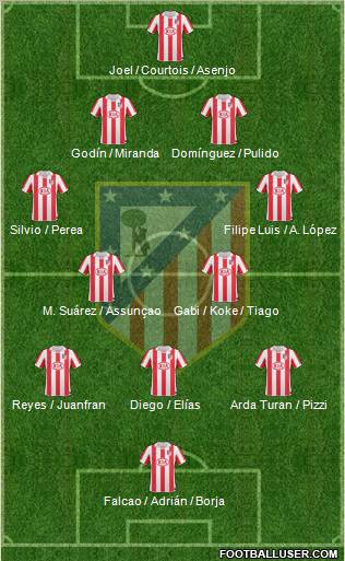 C. Atlético Madrid S.A.D. Formation 2011