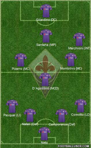 Fiorentina Formation 2011