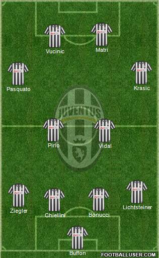Juventus Formation 2011