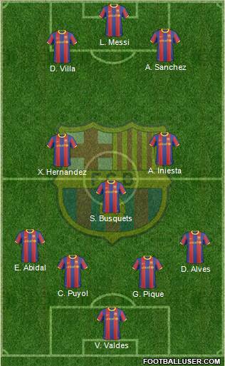 F.C. Barcelona Formation 2011