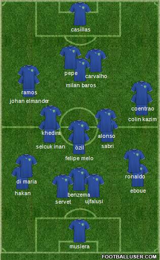 Uzbekistan Formation 2011