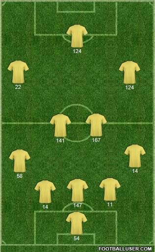 Champions League Team Formation 2011